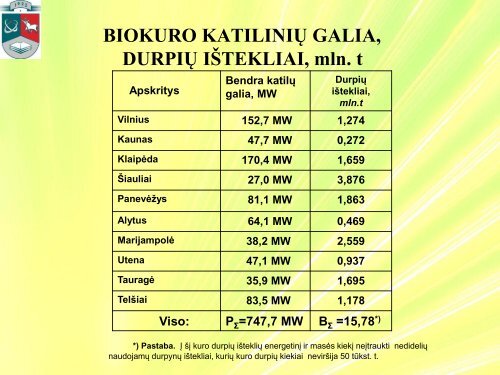 kuro durpiÃ…Â³ panaudojimo perspektyvos lietuvoje