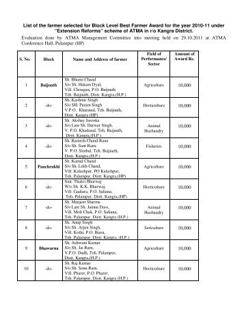 Best Farmers 2010-11 - Agricultural Technology Management ...