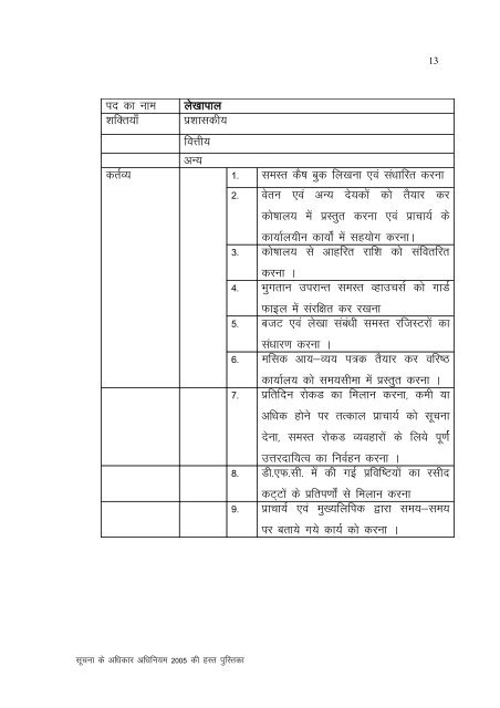 S.L.P.College - Gwalior