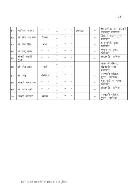 S.L.P.College - Gwalior