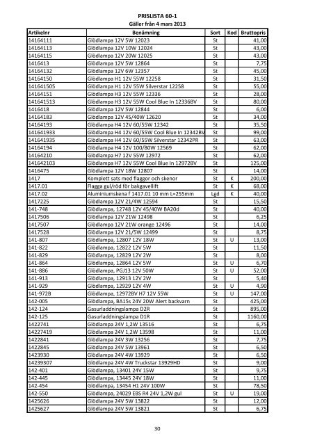 Cirkaprislista nr 60-1 (pdf) - Abkati