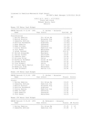 H.W.I.A.C. Individual Results - Hamilton-Wentworth District School ...