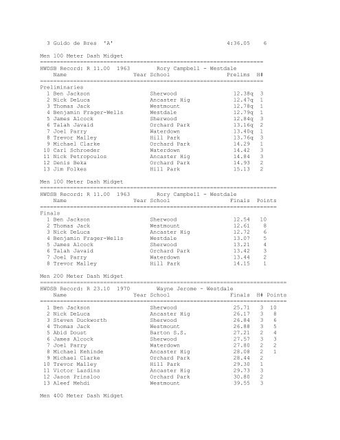 H.W.I.A.C. Individual Results - Hamilton-Wentworth District School ...