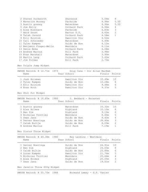 H.W.I.A.C. Individual Results - Hamilton-Wentworth District School ...