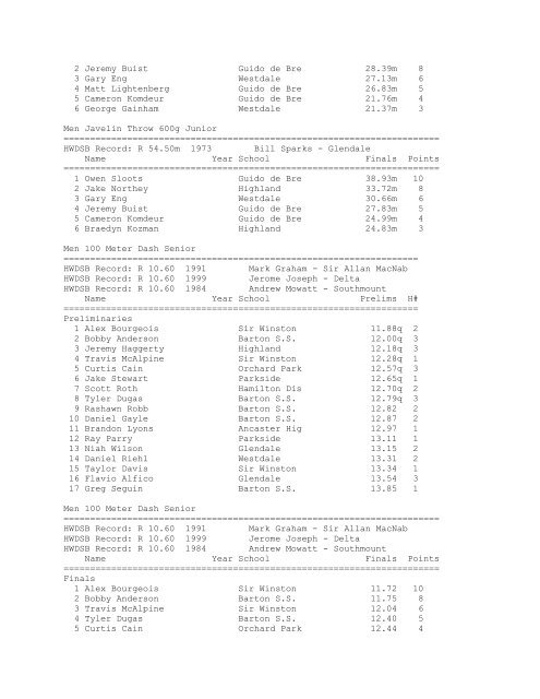 H.W.I.A.C. Individual Results - Hamilton-Wentworth District School ...