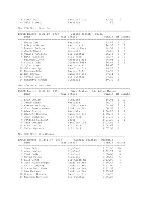 H.W.I.A.C. Individual Results - Hamilton-Wentworth District School ...