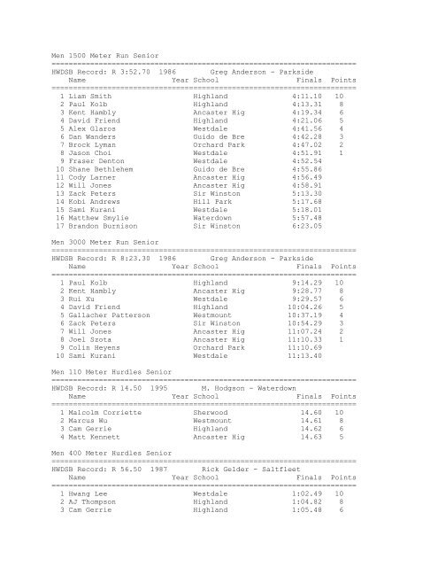 H.W.I.A.C. Individual Results - Hamilton-Wentworth District School ...