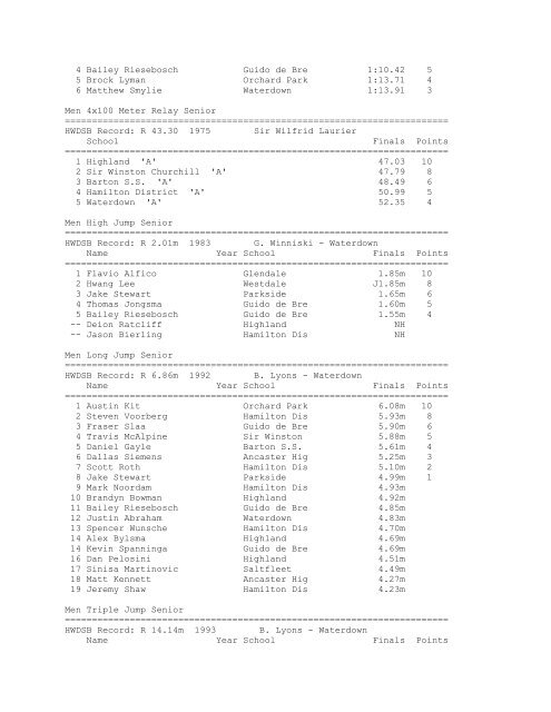 H.W.I.A.C. Individual Results - Hamilton-Wentworth District School ...