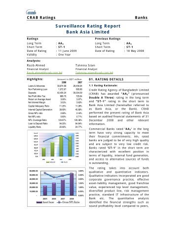 Surveillance Rating Report Bank Asia Limited - Credit Rating ...