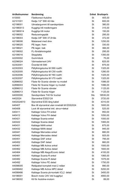 Artikelnummer BenÃ¤mning Enhet Bruttopris - Abkati