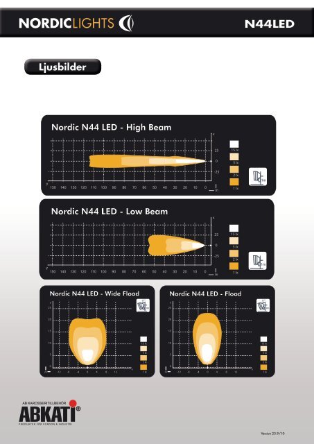 N44LED - Abkati