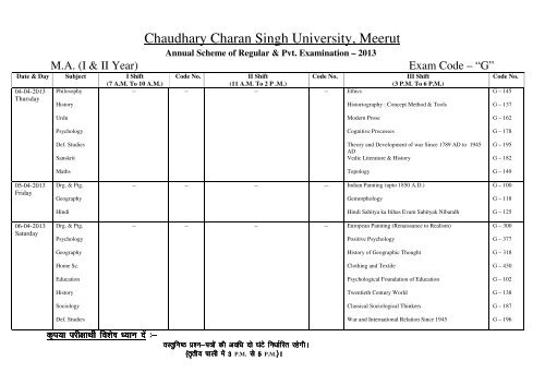 M A Chaudhary Charan Singh University Meerut