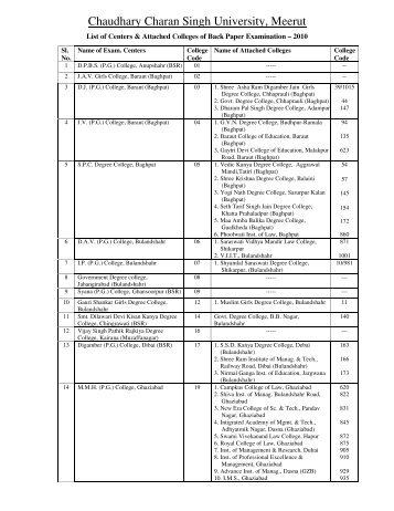 Chaudhary Charan Singh University, Meerut