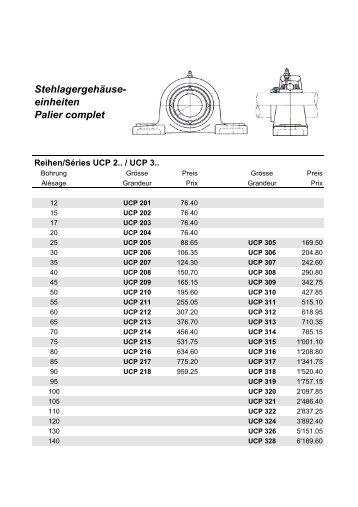 Preiliste GehÃƒÂ¤uselager