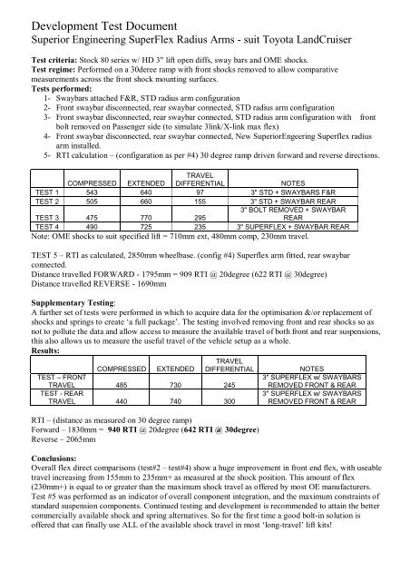 Development Test Document - Superior Engineering