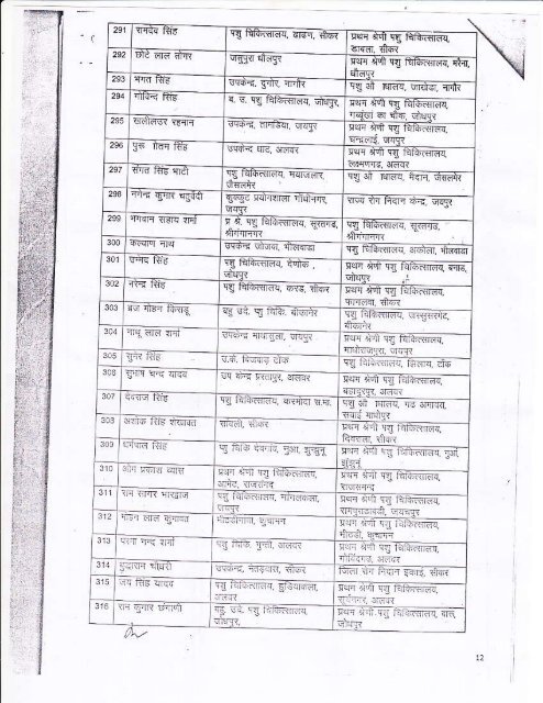 00 17-07-2013 VA Posting order 693 - Animal Husbandry Rajasthan