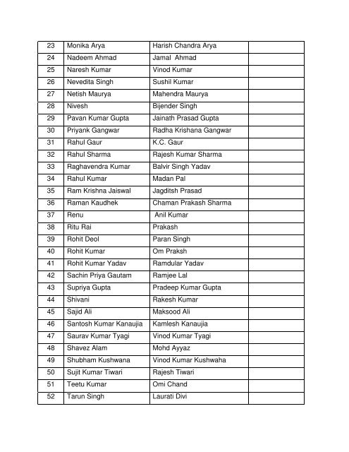 Voter List B.Tech - 3rd Year - Chaudhary Charan Singh University ...