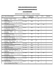 development institute, nagpur short term course ... - MSME-DI Nagpur