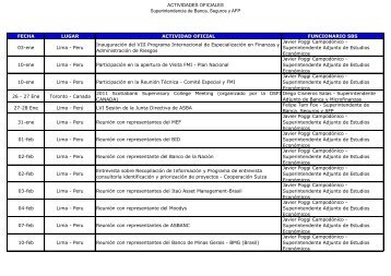 ACTIVIDADES OFICIALES Superintendencia de Banca, Seguros y ...