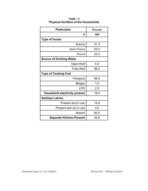 Assessment of Nutritional Status of under-five year rural children in ...