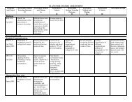 Assessment Plans in Table Form