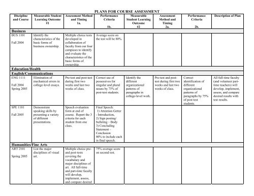 Assessment Plans In Table Form
