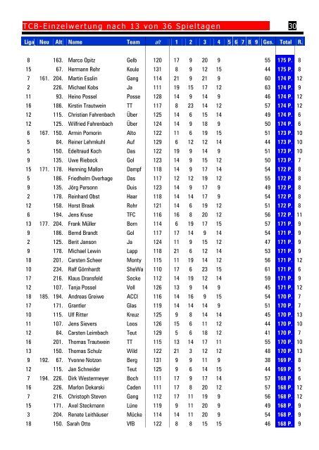 TCB-Info-Nr.251 - TC Bundesliga