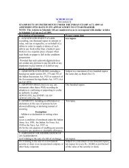 Schedule 1-B to the Indian Stamp Act, 1899 (as ... - Agra Redco