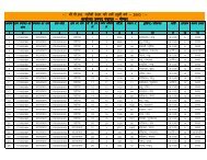 BPL All Suchi JP-Bhimpur 18-10-2012