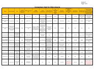 Exhibit 3- Comparison chart for other Airports