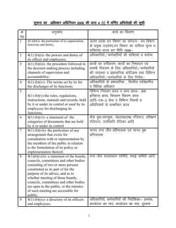 Information about Forests in UP - Agra Redco