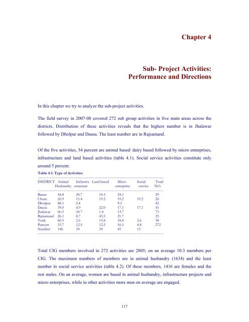 Impact Assessment of the District Poverty Initiative Project Rajasthan