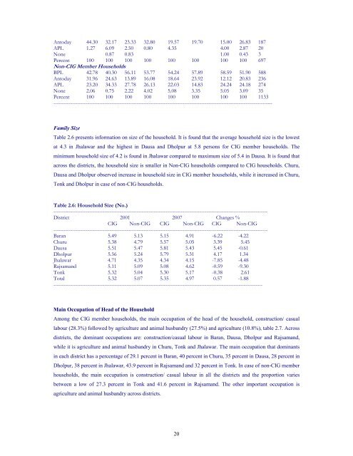 Impact Assessment of the District Poverty Initiative Project Rajasthan