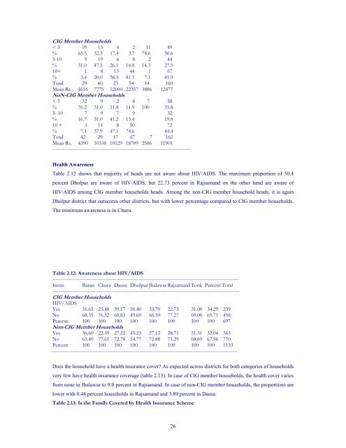 Impact Assessment of the District Poverty Initiative Project Rajasthan