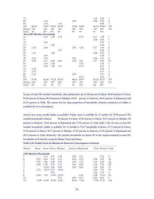 Impact Assessment of the District Poverty Initiative Project Rajasthan