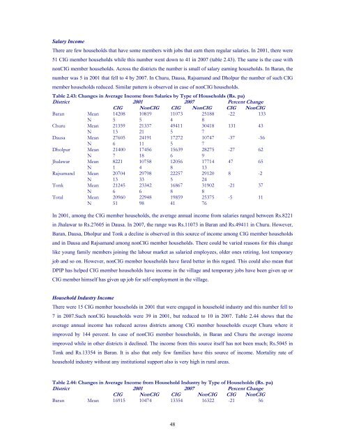 Impact Assessment of the District Poverty Initiative Project Rajasthan