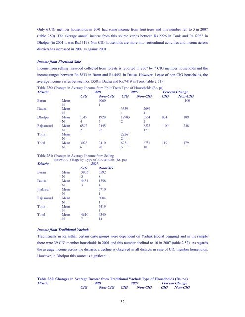 Impact Assessment of the District Poverty Initiative Project Rajasthan