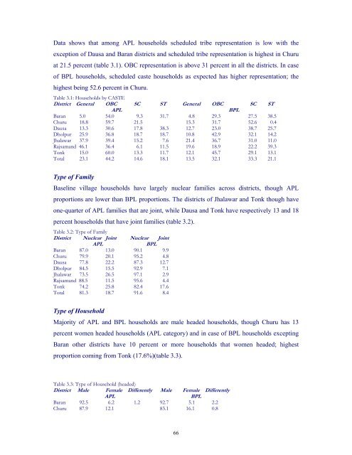 Impact Assessment of the District Poverty Initiative Project Rajasthan