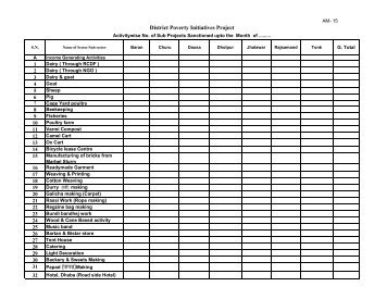 Activity wise Sub project sanction All district Consolidate