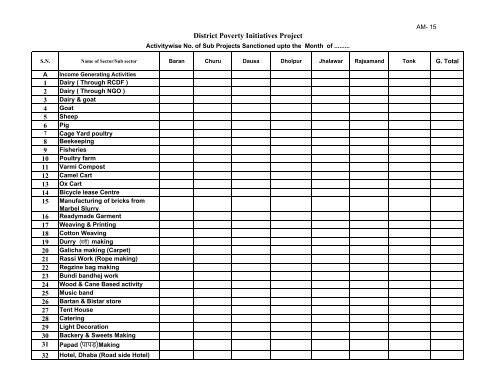 Activity wise Sub project sanction All district Consolidate