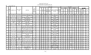 Gram Panchayat Sachiv Result 2012
