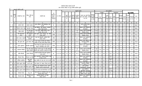 Gram Panchayat Sachiv Result 2012