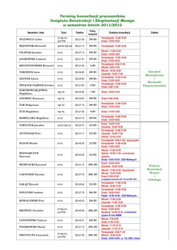 Terminy konsultacji pracownikÃ³w Instytutu Konstrukcji i Eksploatacji ...