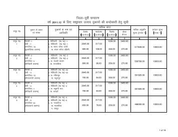 ftyk&iwohZ pEikj.k o"kZ 2011-12 ds fy, lewgokj mRikn nqdkuksa dh ...