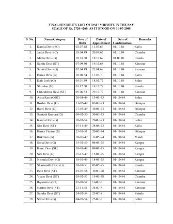 FINAL SENIORITY LIST OF DAI / MIDWIFE IN THE PAY SCALE OF ...