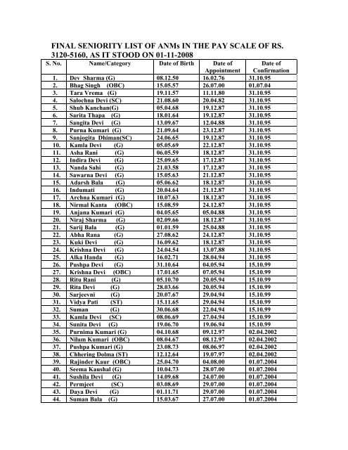 FINAL SENIORITY LIST OF ANMs IN THE PAY SCALE OF RS. 3120 ...