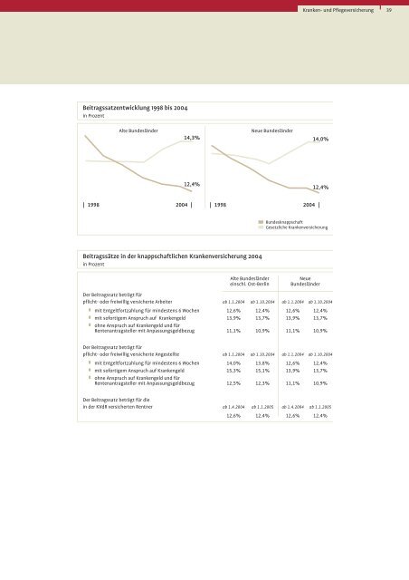 Geschäftsbericht 2004 (PDF/3 MB) - Knappschaft-Bahn-See