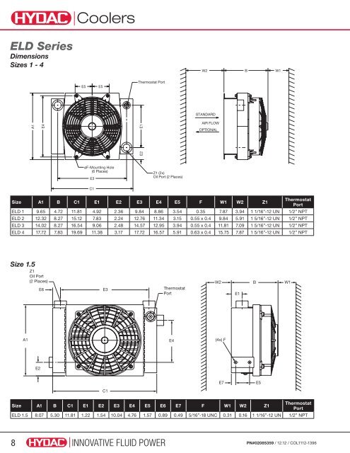 Cooling Systems - HYDAC USA