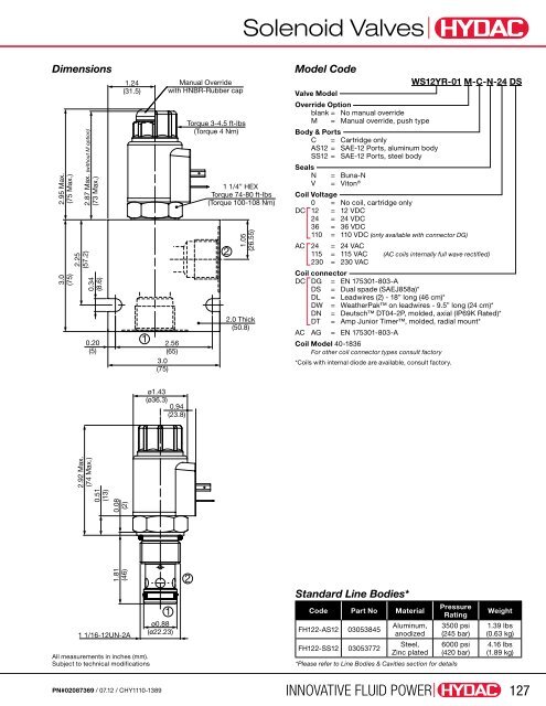 Cartridge Valves & Manifolds - HYDAC USA