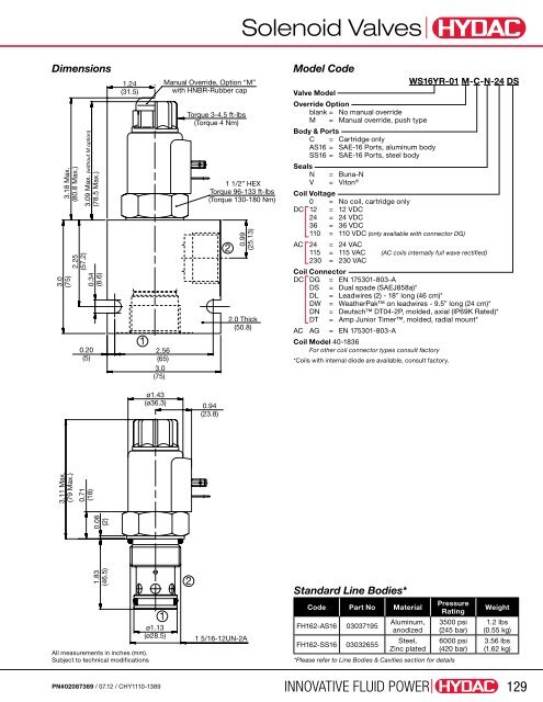 Cartridge Valves & Manifolds - HYDAC USA